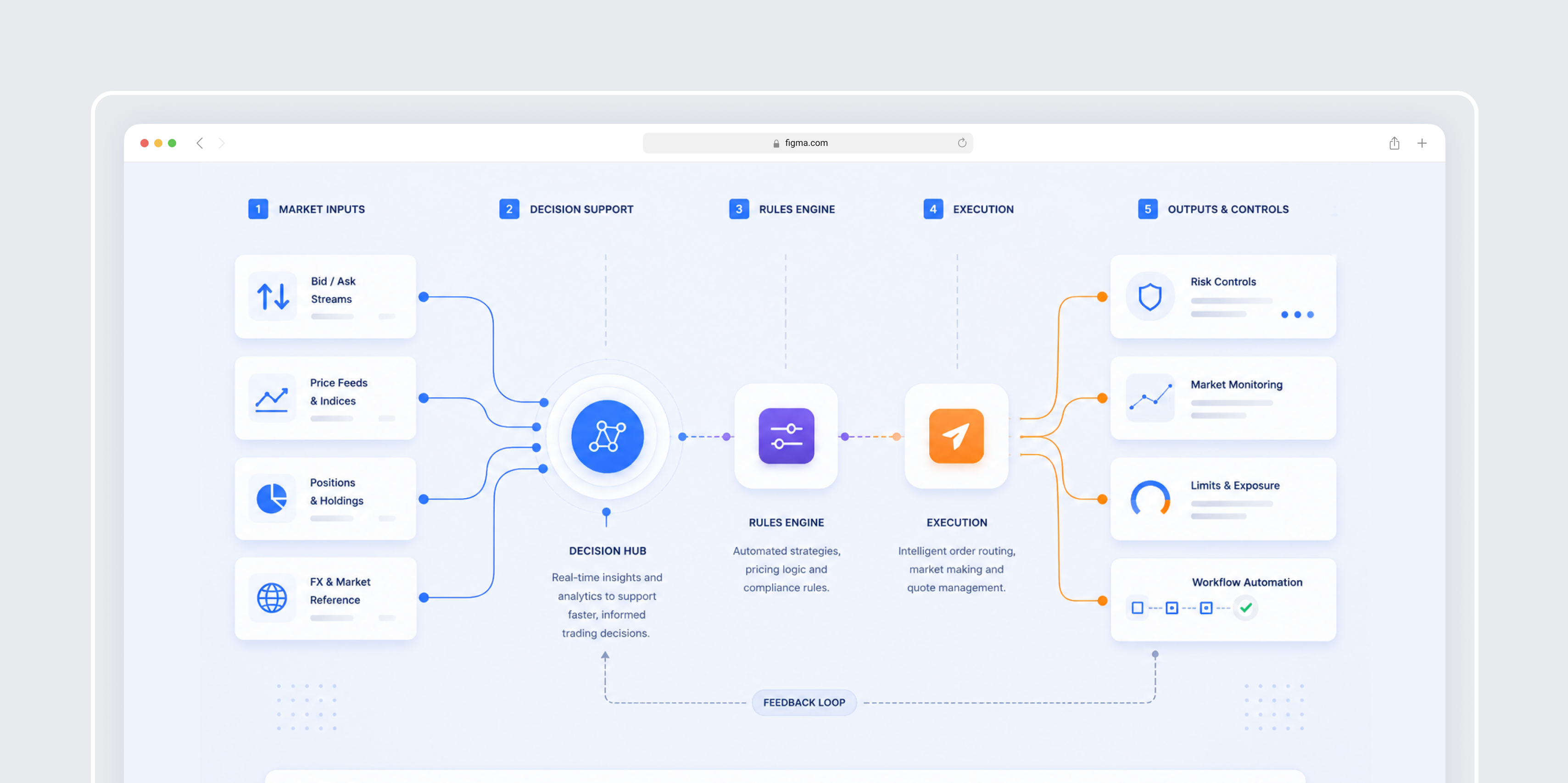 InTrade InEngine FX Trading Platform