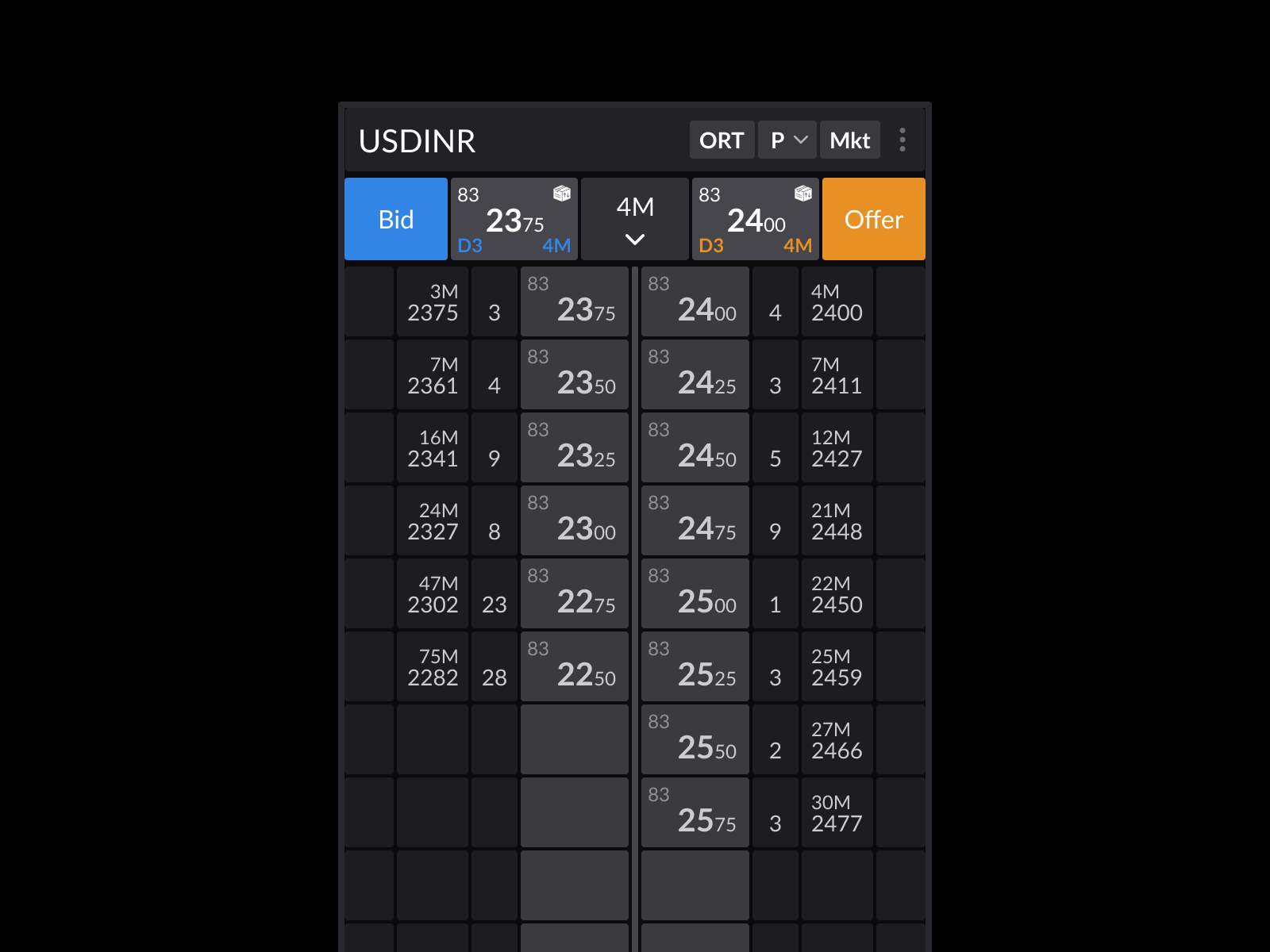 Order Book Aggregated trading tile