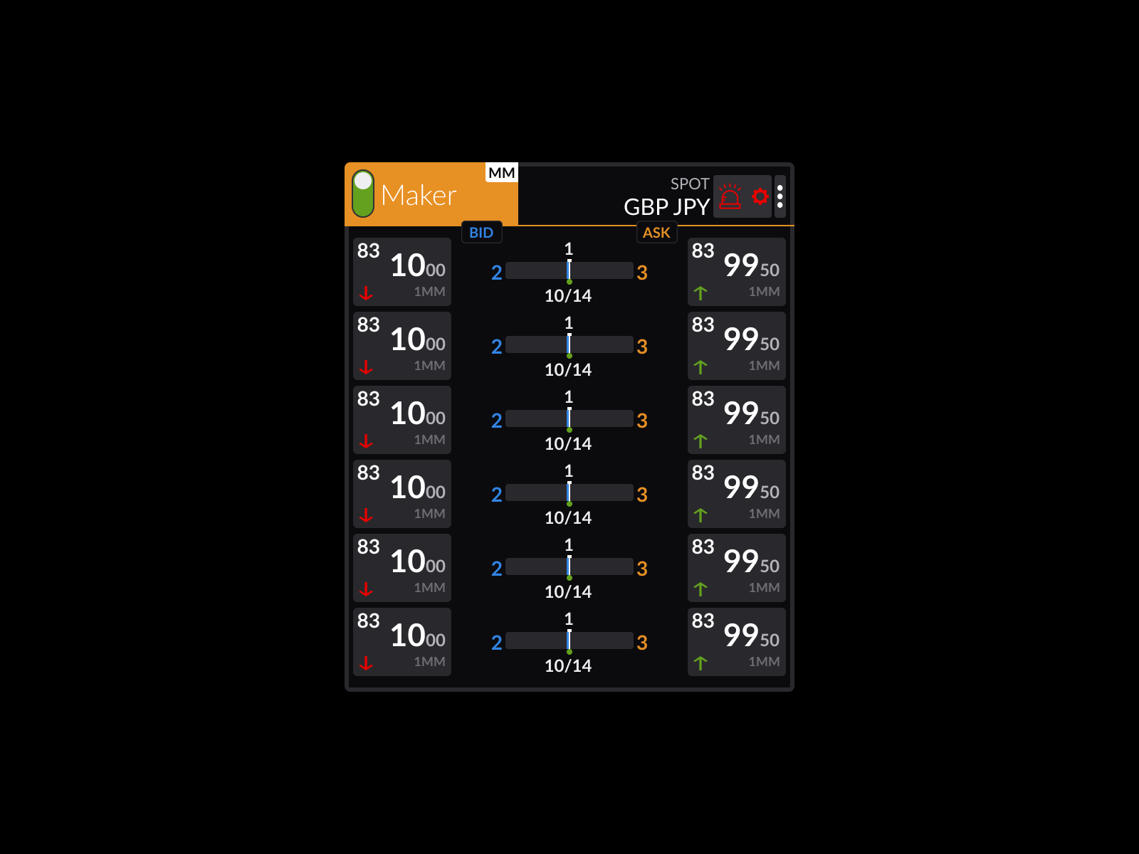 Market Taker trading tile